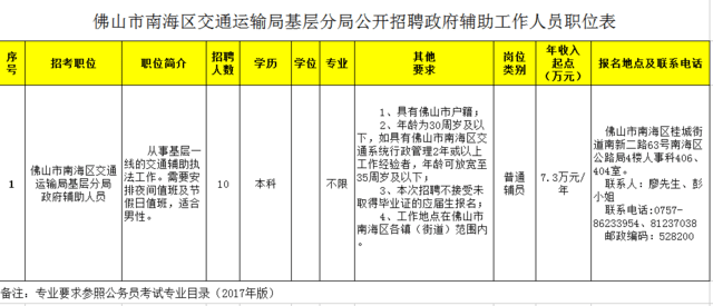 双阳区交通运输局最新招聘信息全面解析