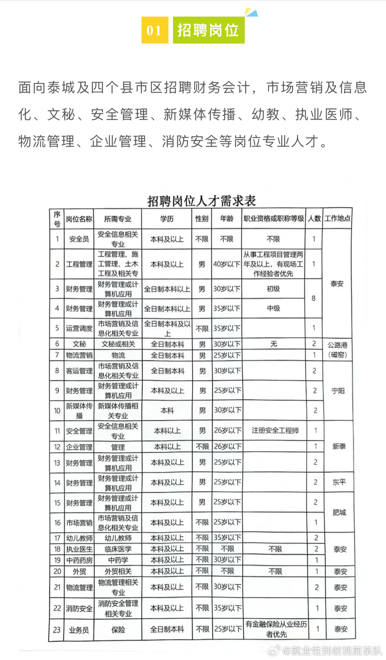 塔城地区市气象局招聘启事