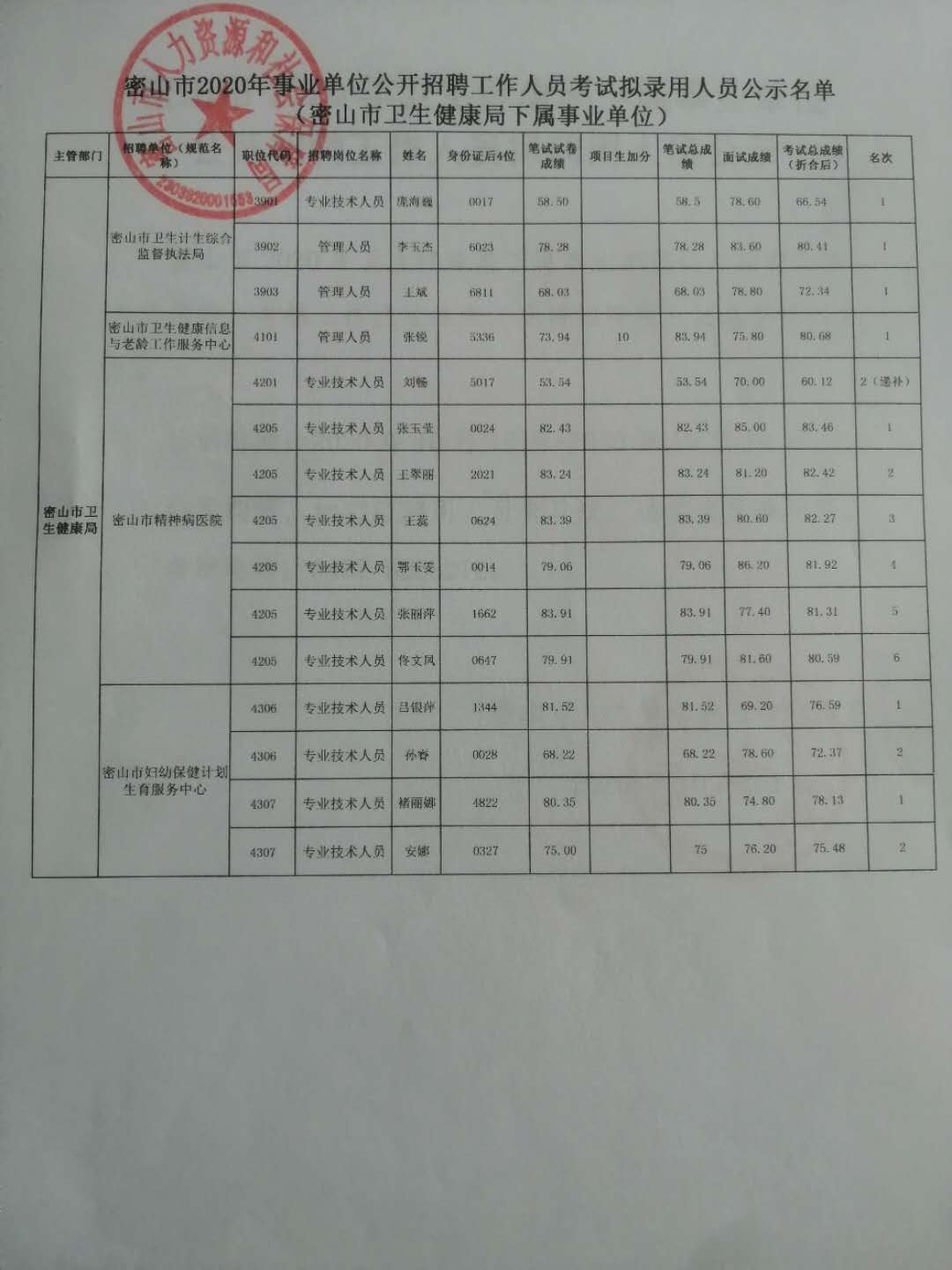 双鸭山市市卫生局最新招聘信息全面解析