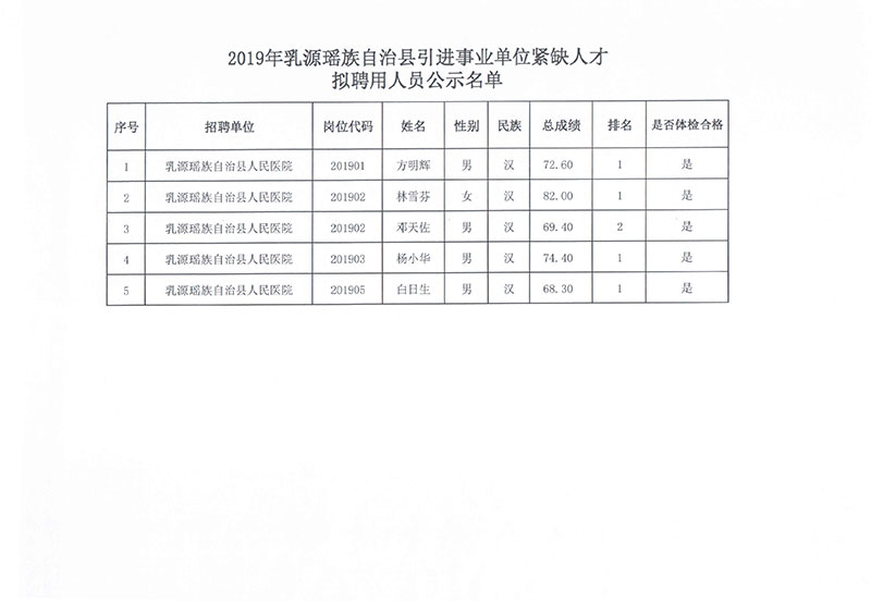 天镇县自然资源和规划局招聘公告发布