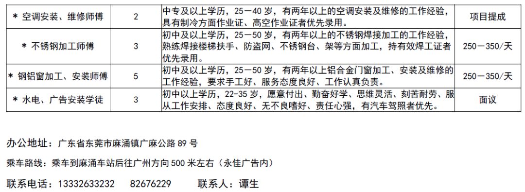 公庄镇最新招聘信息全面解析