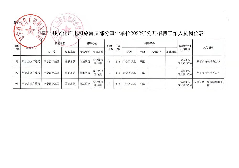 兴庆区水利局招聘新信息及详解