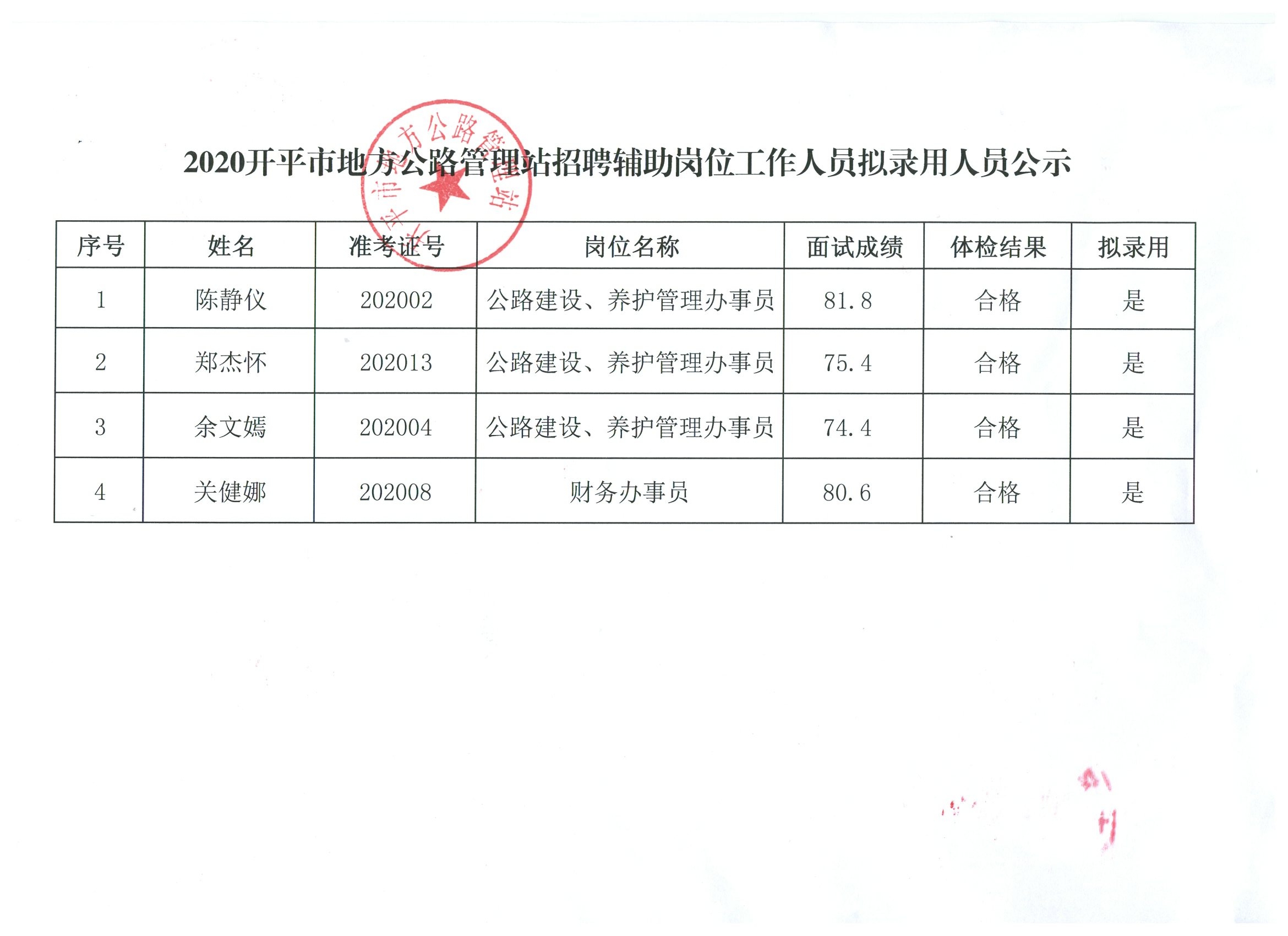 合作市公路运输管理事业单位招聘公告详解